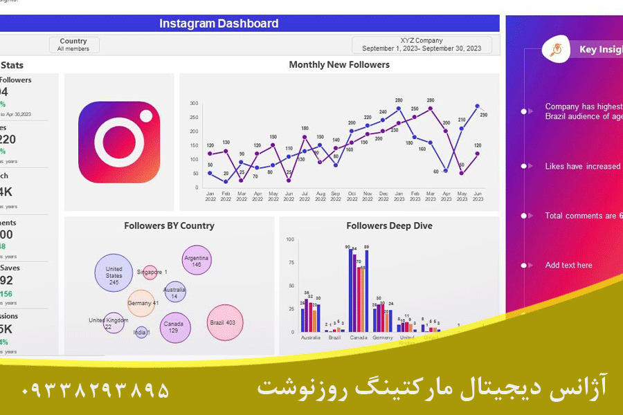 انواع معیارهای عملکرد در اینستاگرام
