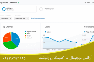 معیارهای عملکرد در اینستاگرام